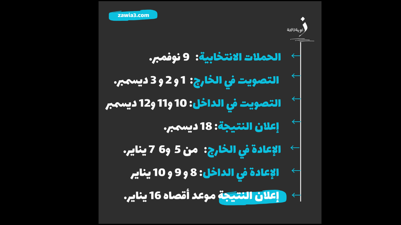 الجدول الزمني لانتخابات الرئاسية المصرية 2024
