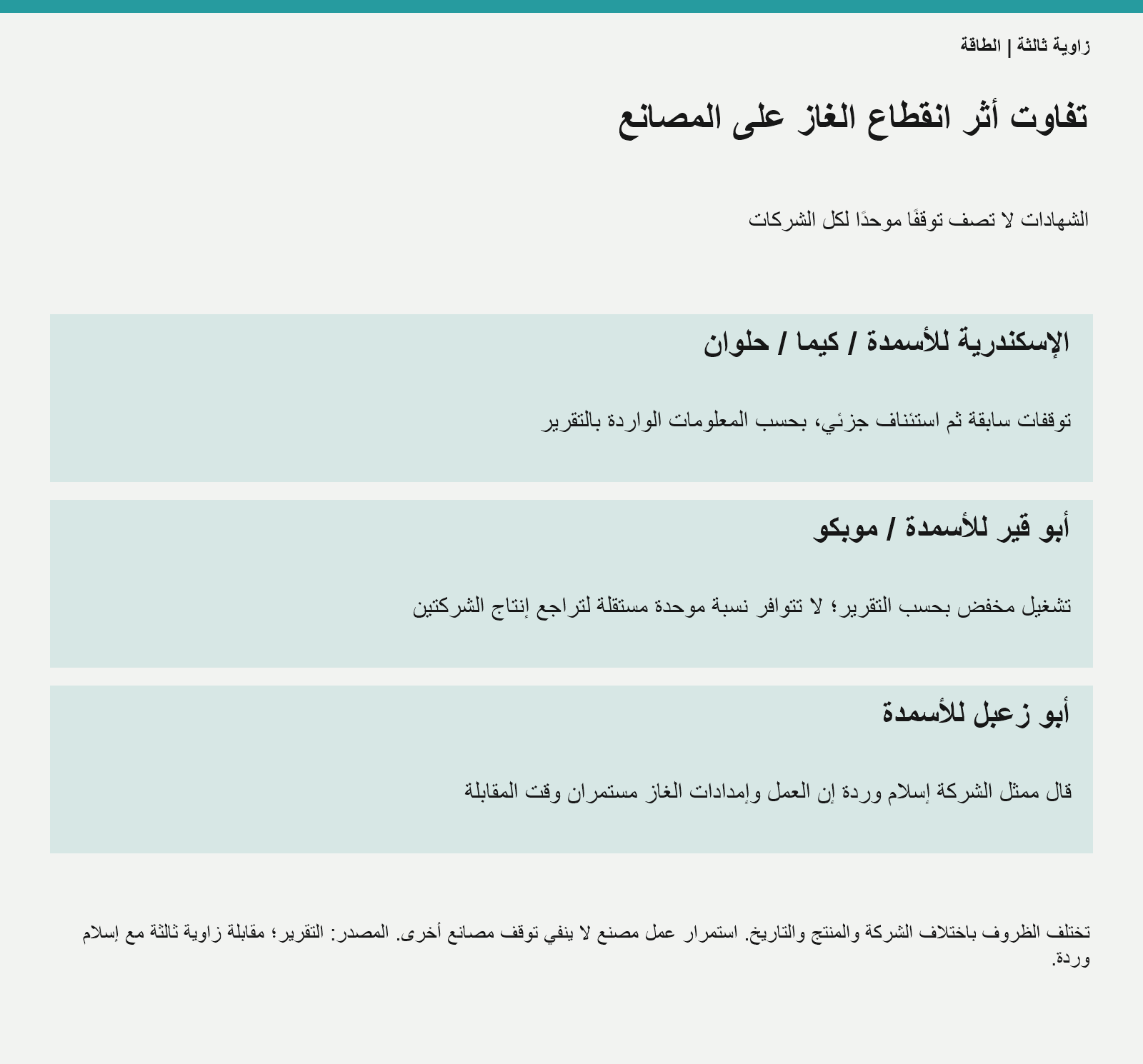 بيانات إمدادات الغاز وتأثير الأزمة في مصر
