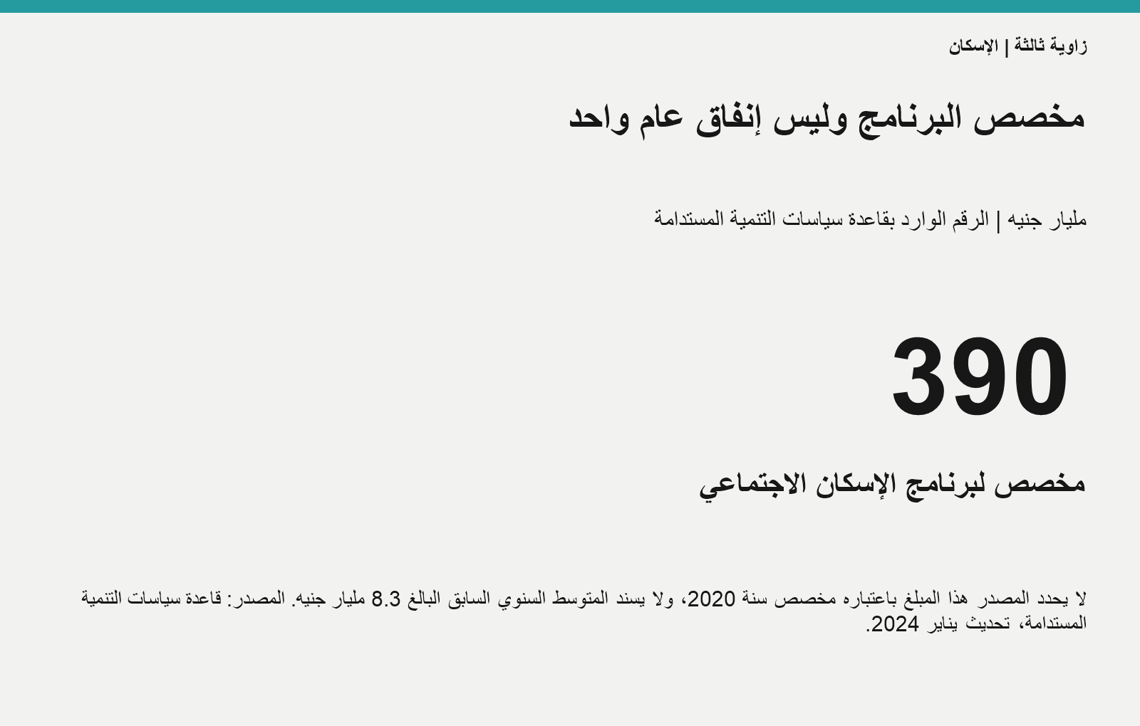 مخصص البرنامج 390 مليار جنيه؛ ليس إنفاقًا سنويًا لعام 2020