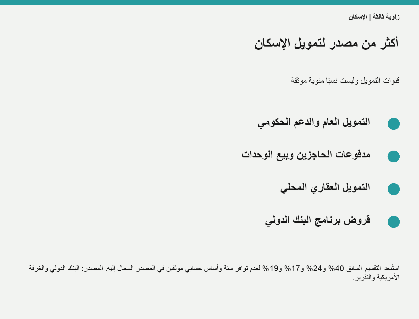 الإسكان الاجتماعي: مصادر التمويل