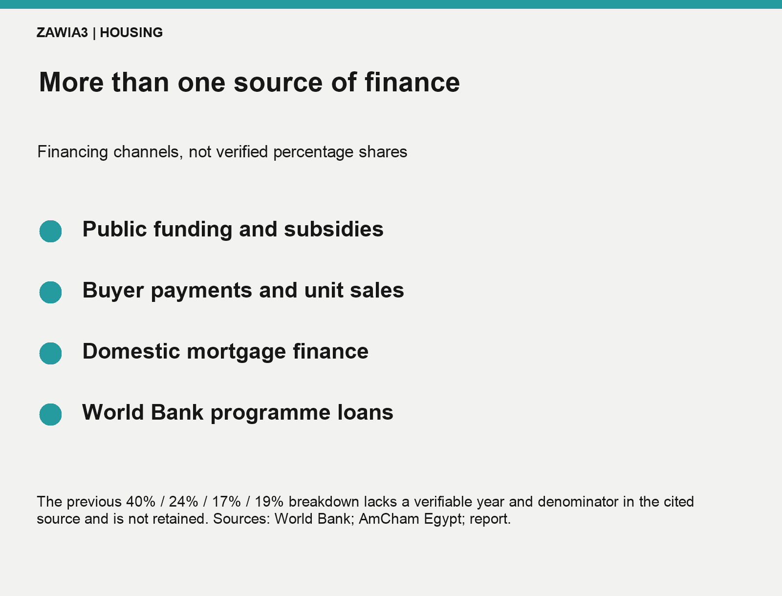 Financing channels include public funding, buyer payments, domestic mortgages and World Bank programme loans; no unverified percentage shares are assigned.