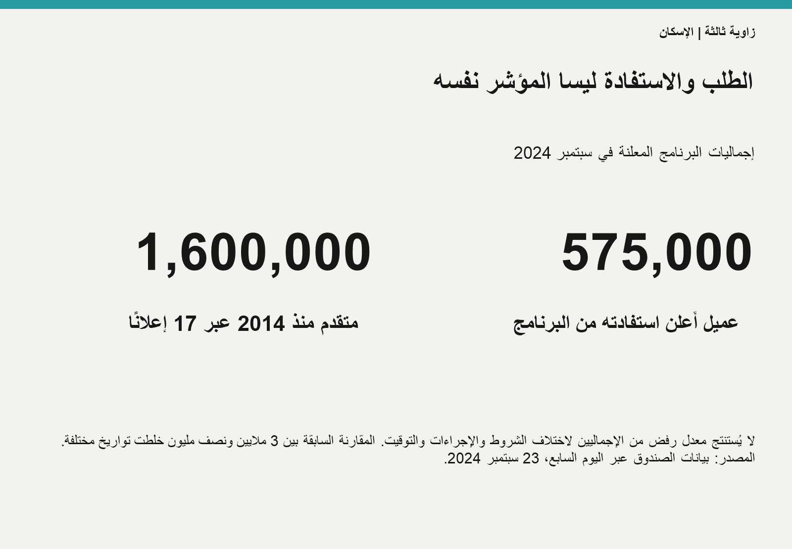الإسكان الاجتماعي: الطلب والاستفادة