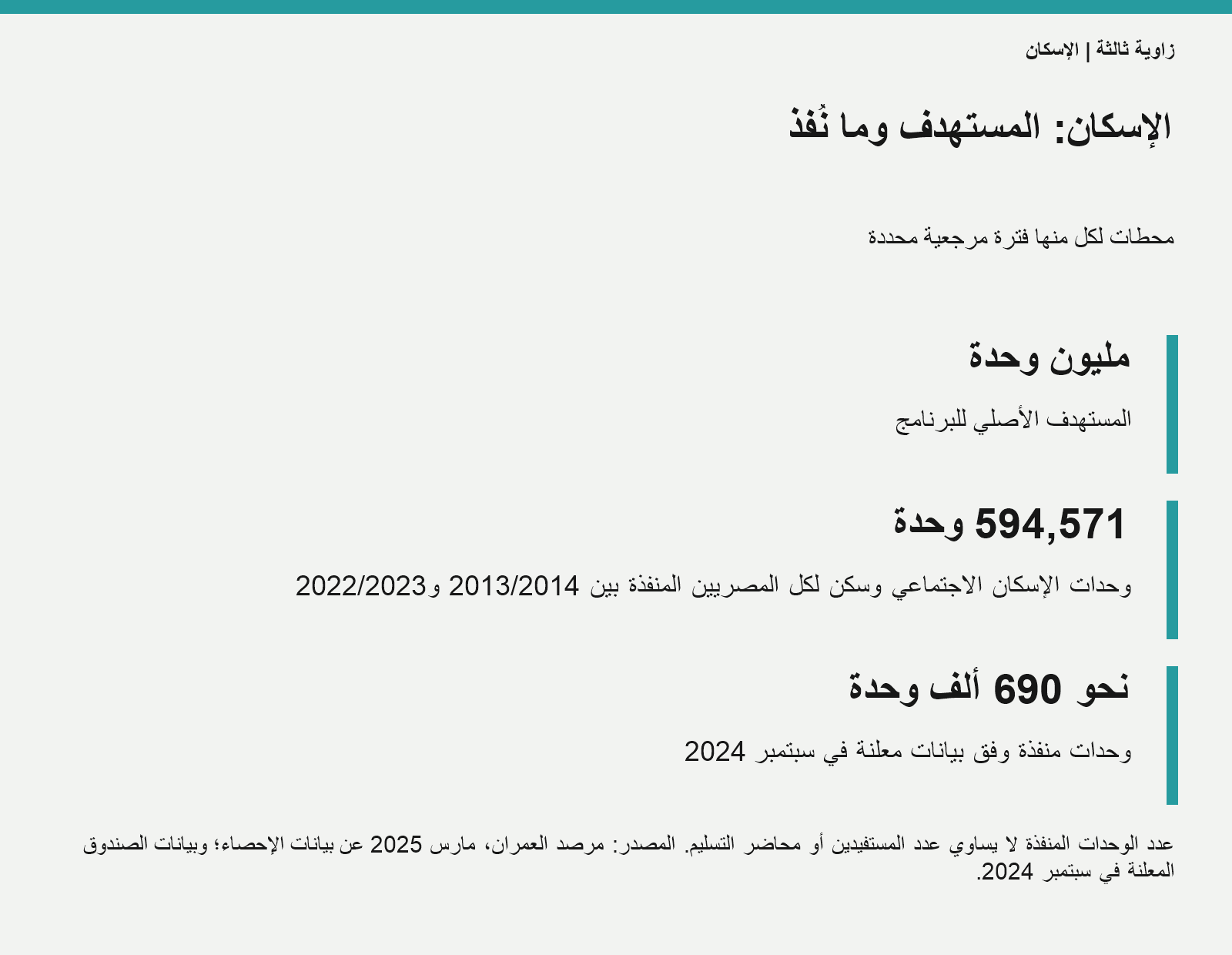 الإسكان الاجتماعي: الوحدات المنفذة