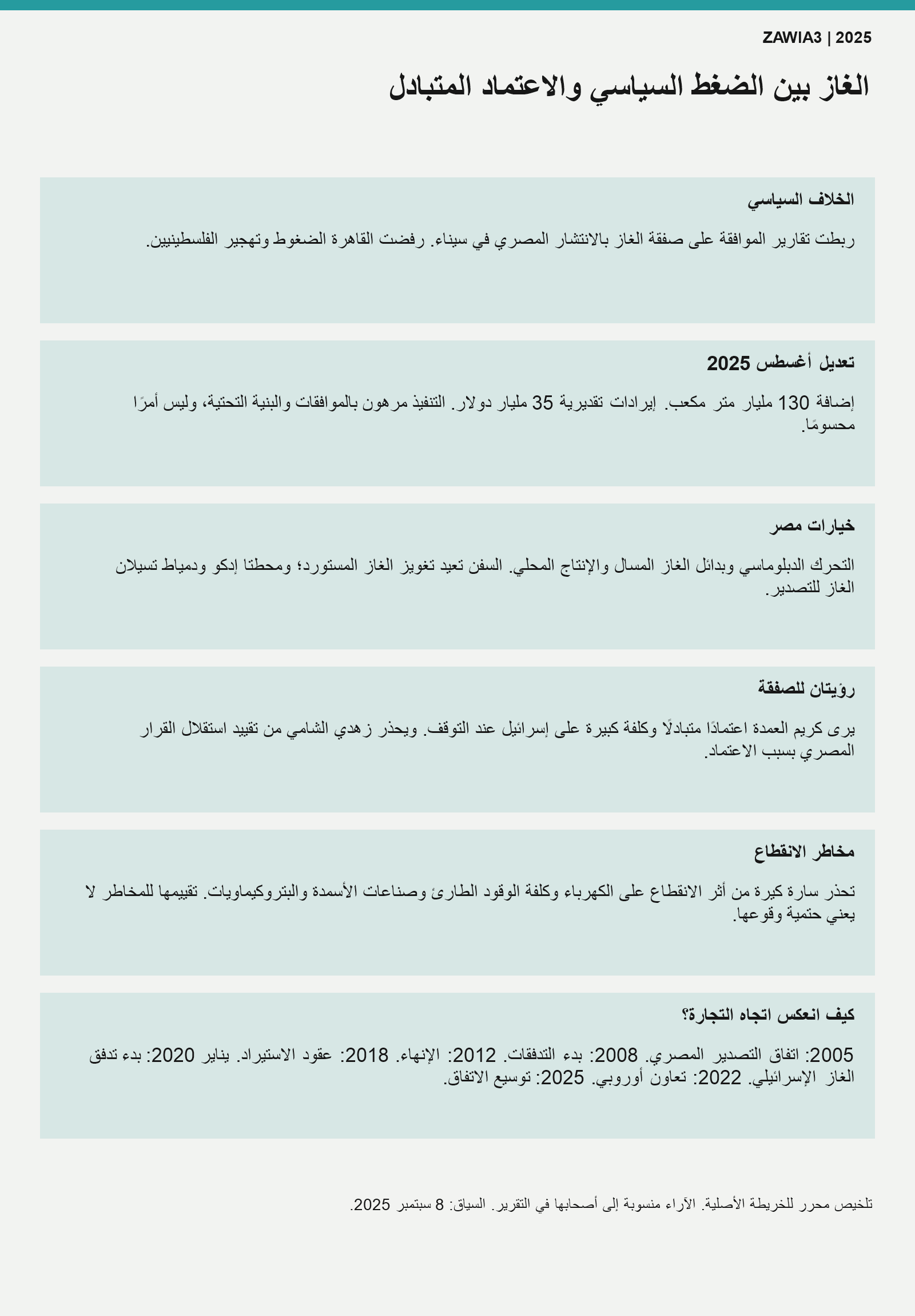 ملخص محرر لخريطة الغاز والضغط السياسي