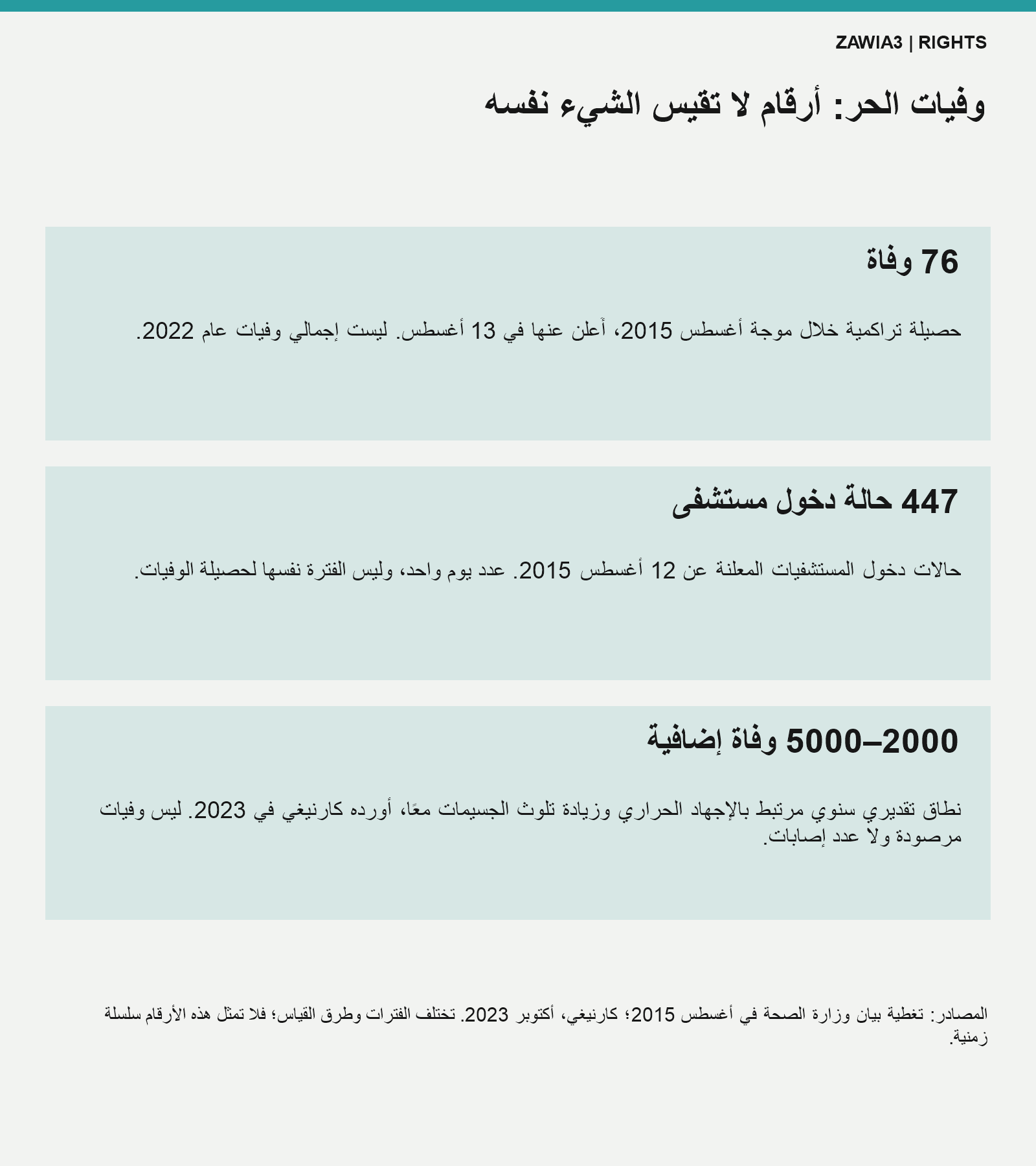 أرقام وفيات الحر وفترات القياس المختلفة