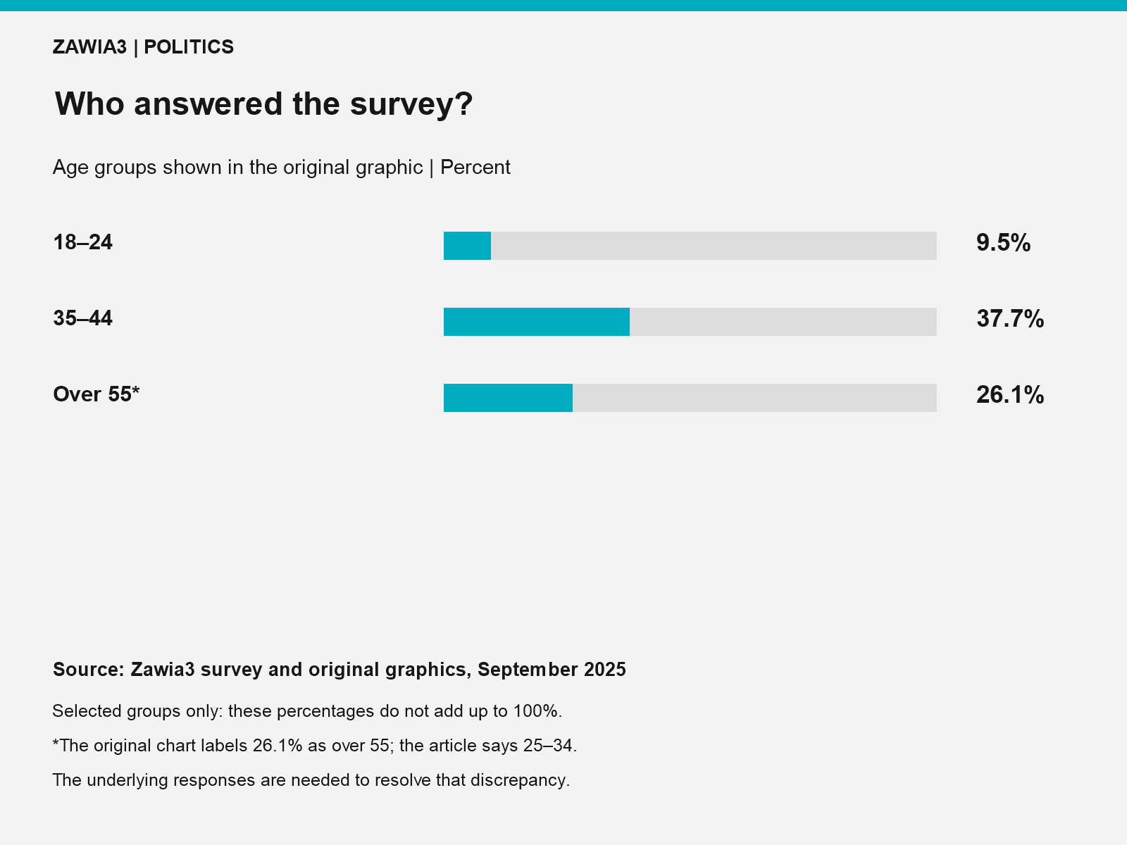 Who answered the survey?
