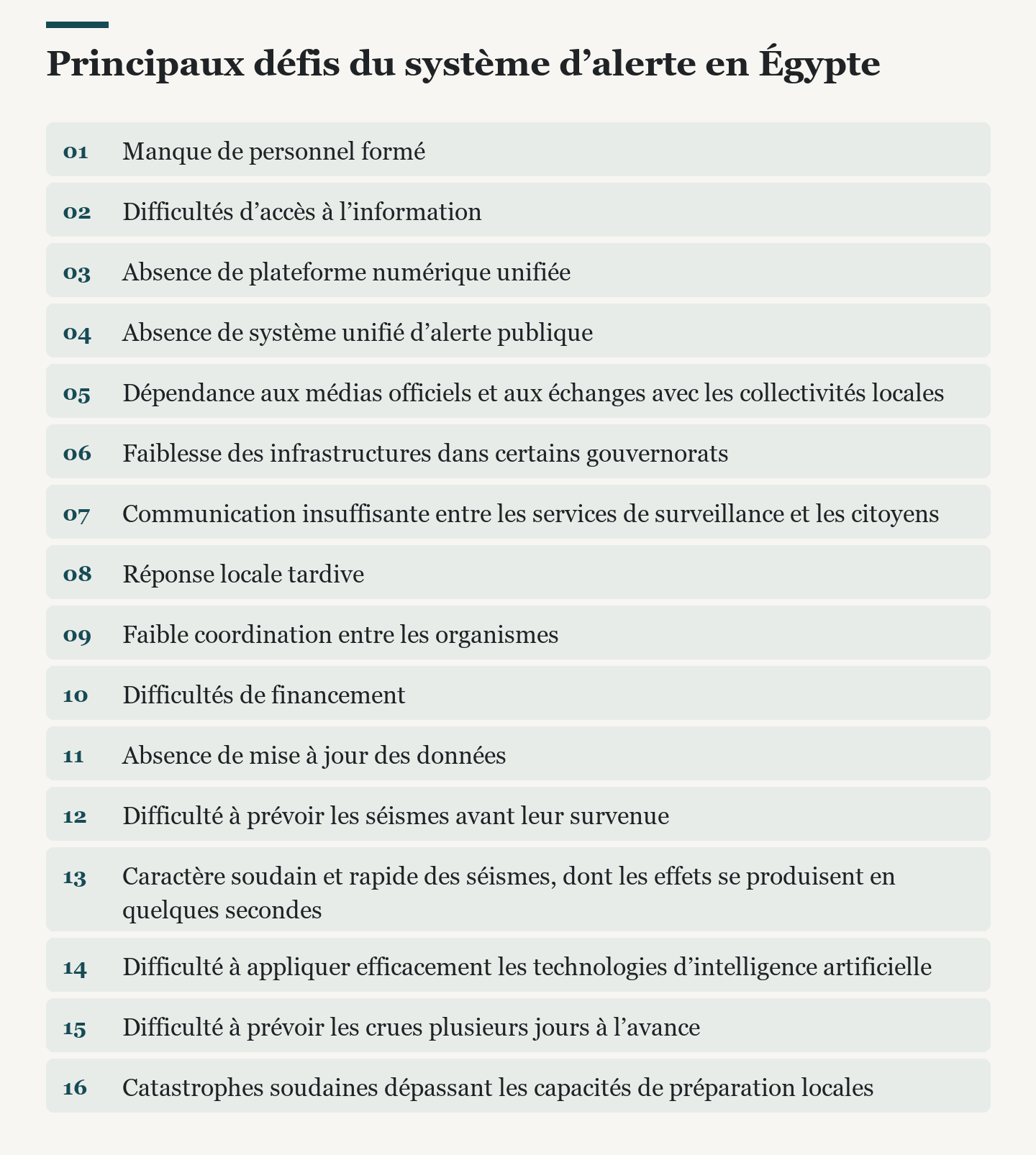 Principaux défis du système d’alerte en Égypte