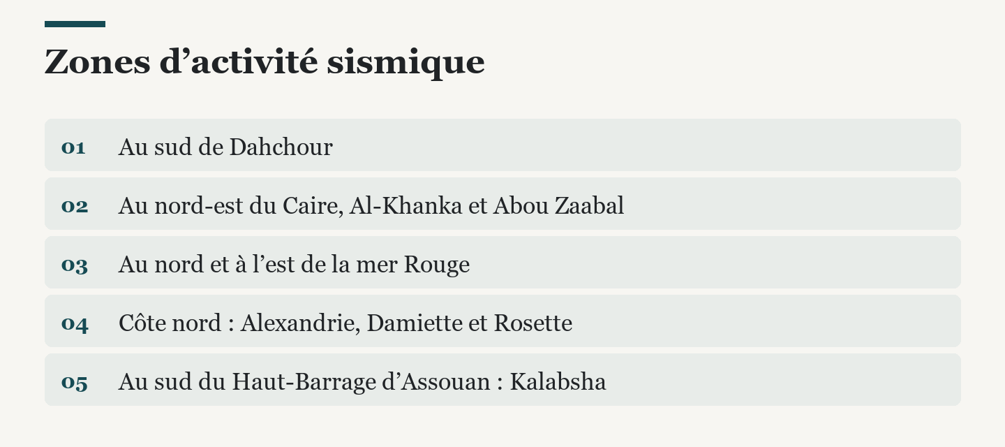 Zones d’activité sismique