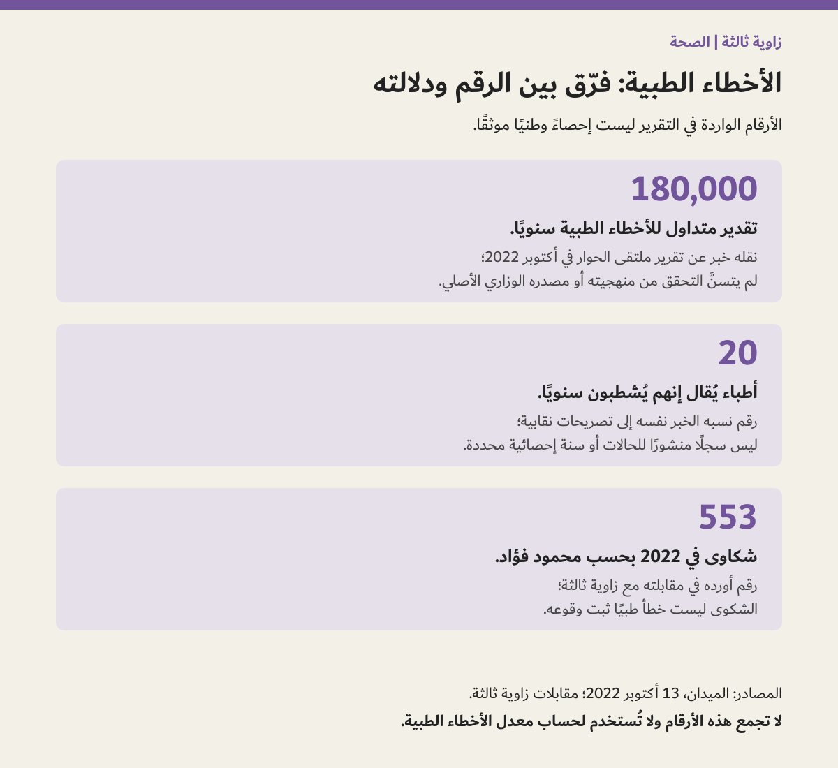 تقديرات الأخطاء الطبية والشكاوى وحدود التحقق منها
