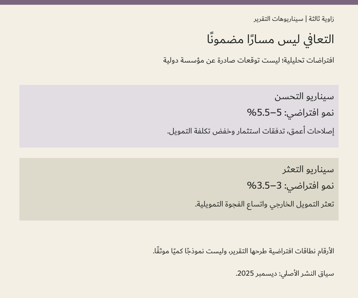 سيناريوهات تحليلية افتراضية وردت في التقرير