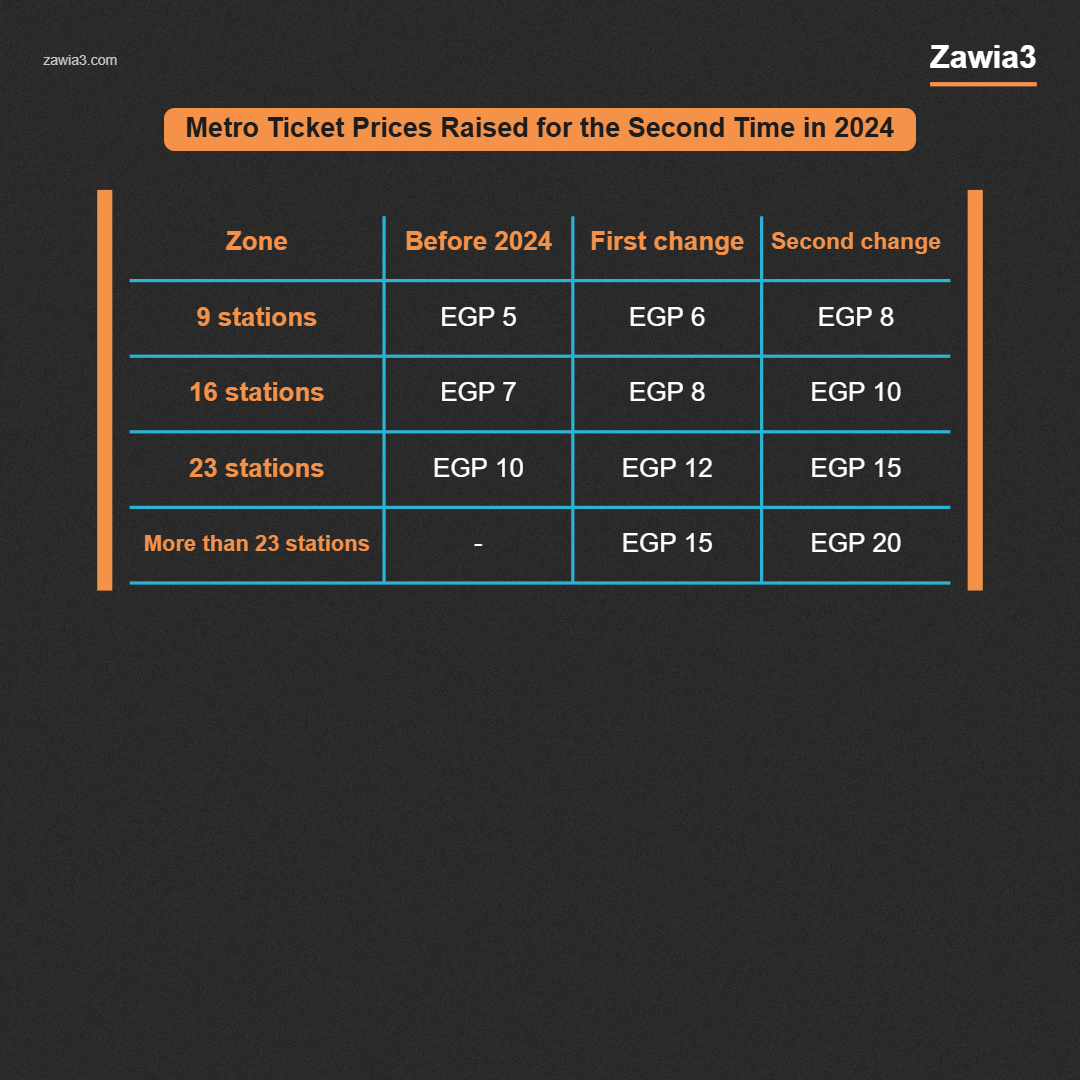 Metro ticket prices raised for the second time in 2024