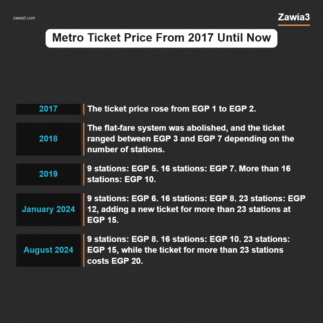 Cairo metro ticket price from 2017 until now