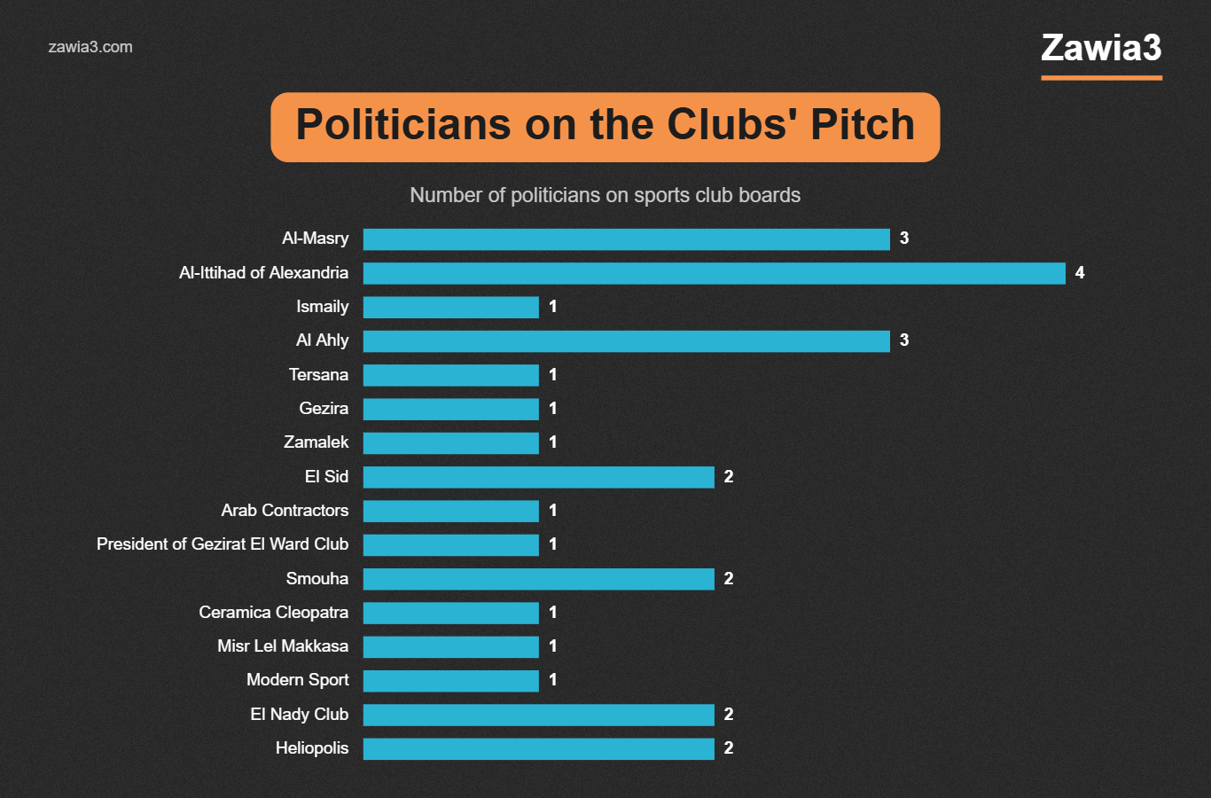 Responsables politiques dans les conseils d’administration des clubs sportifs