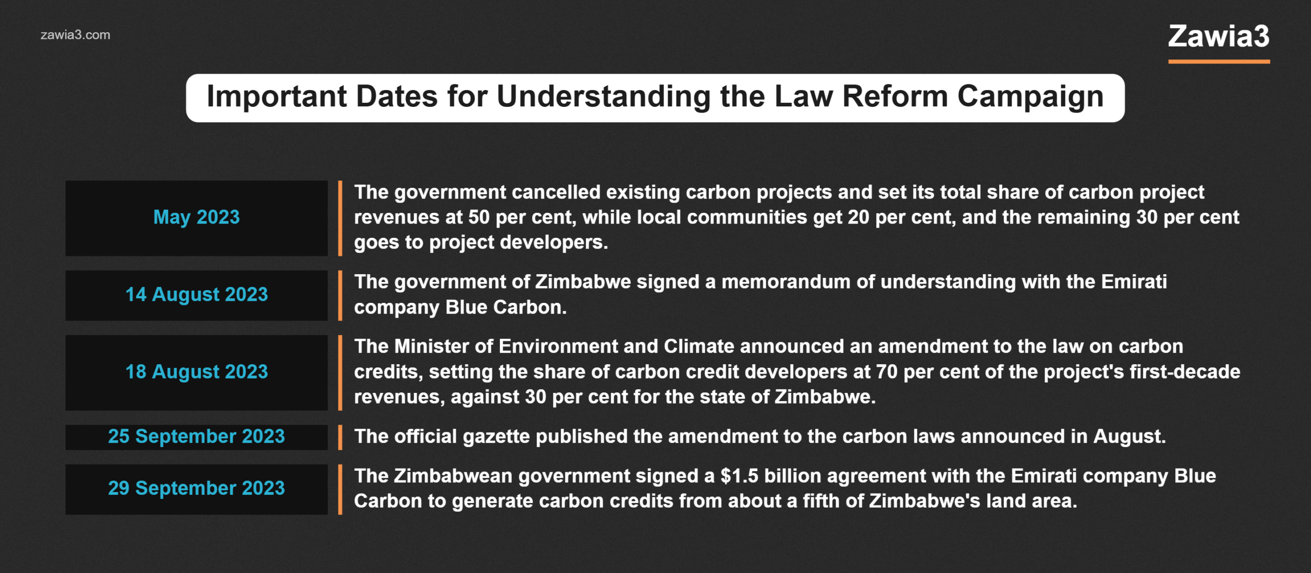 Important dates for understanding the law reform campaign