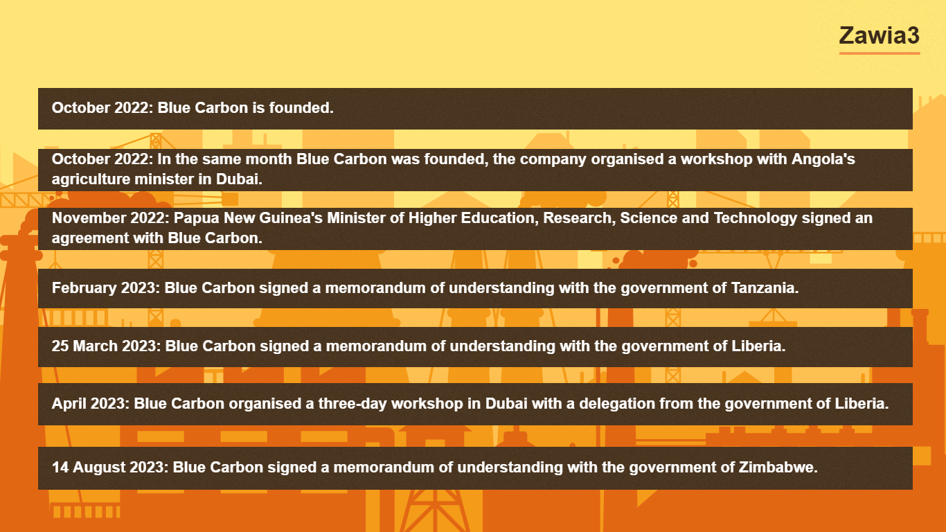 Important dates in the life of Blue Carbon