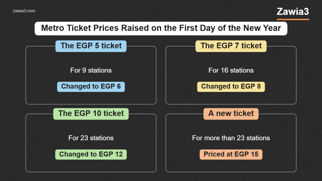 New Cairo metro ticket prices