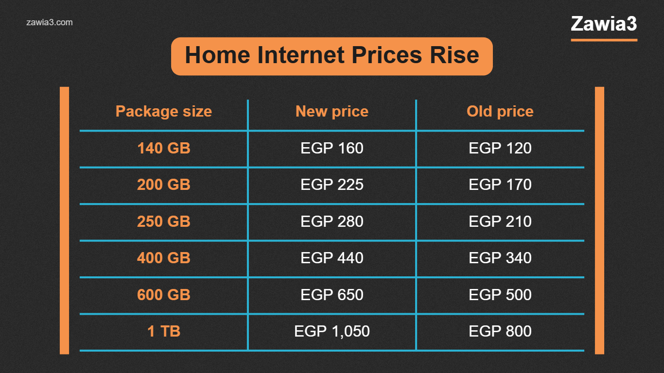New home internet package prices