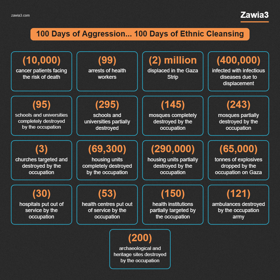 100 days of aggression: damage figures