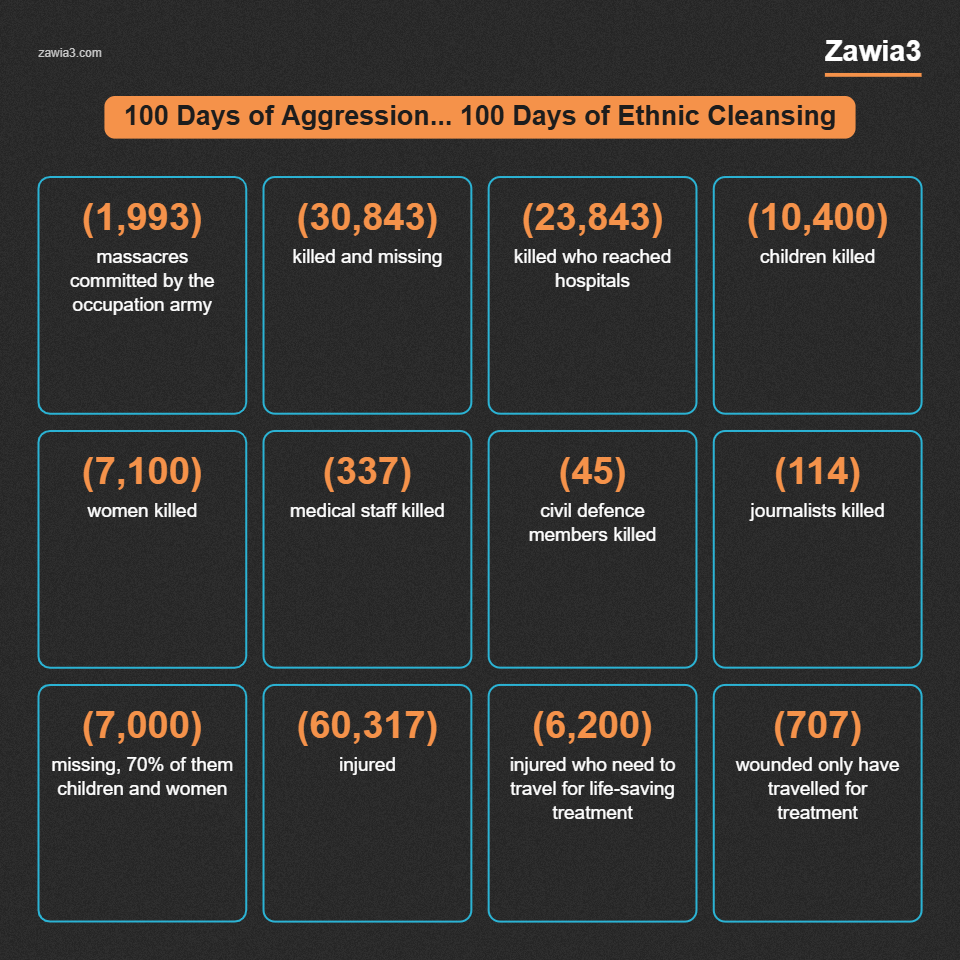 100 days of aggression: casualty figures