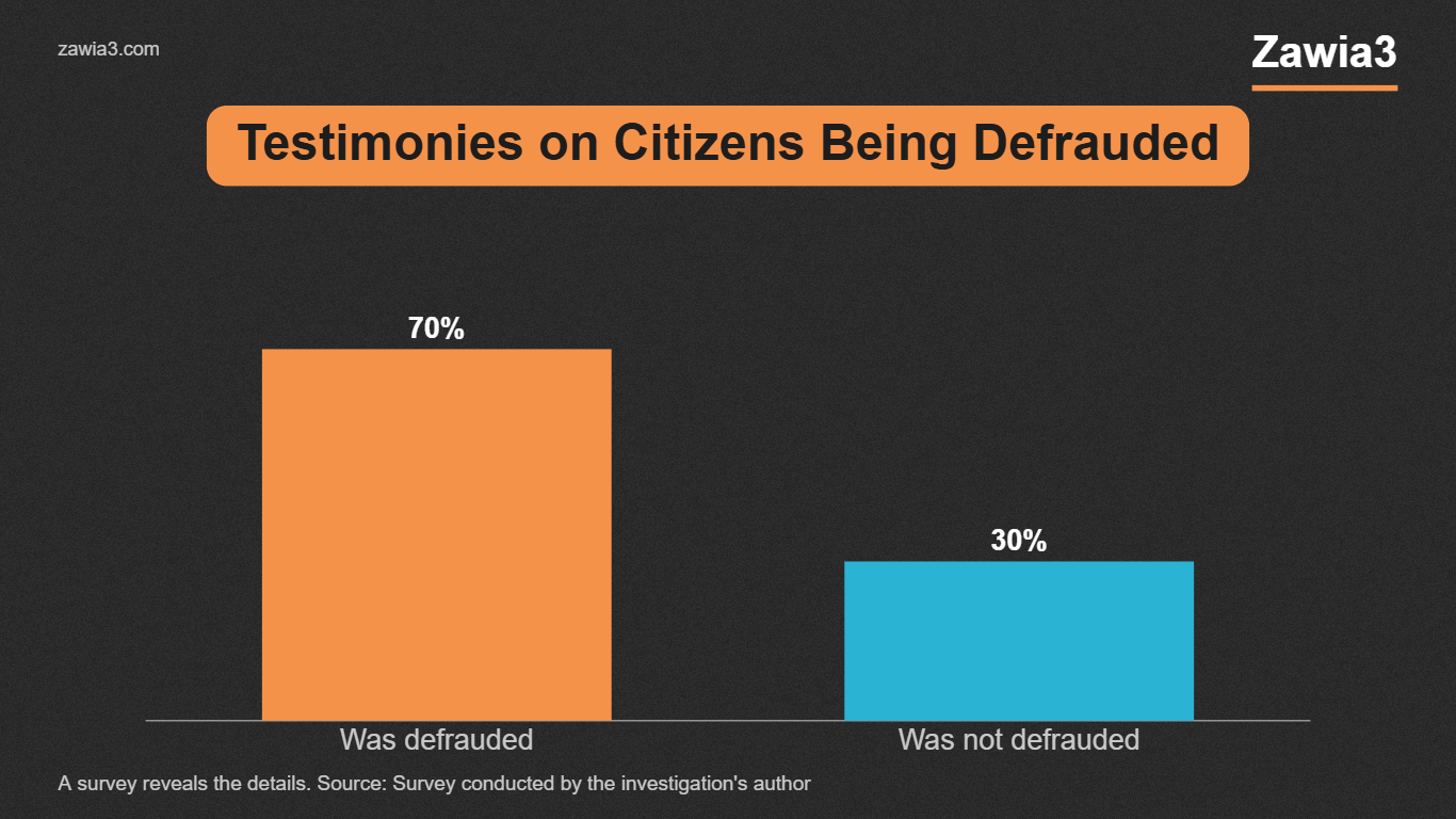 Survey on citizens being defrauded