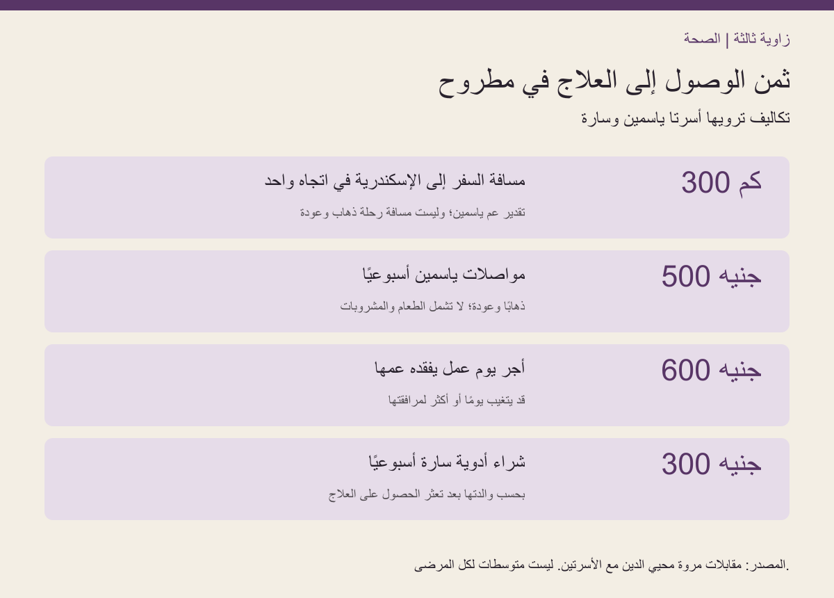 تكاليف السفر والعلاج بحسب شهادتي أسرتي ياسمين وسارة