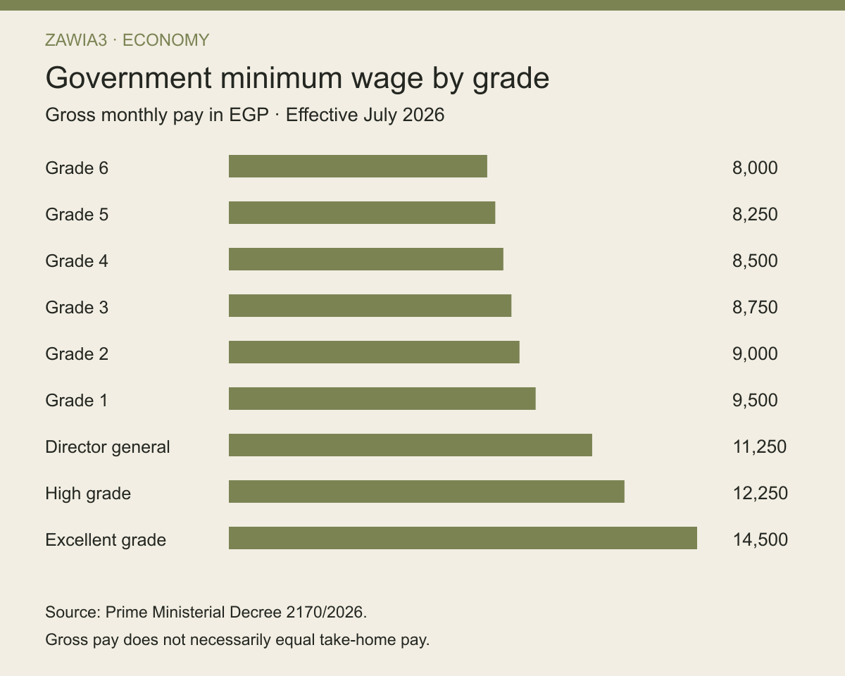 Minimum-wage infographic