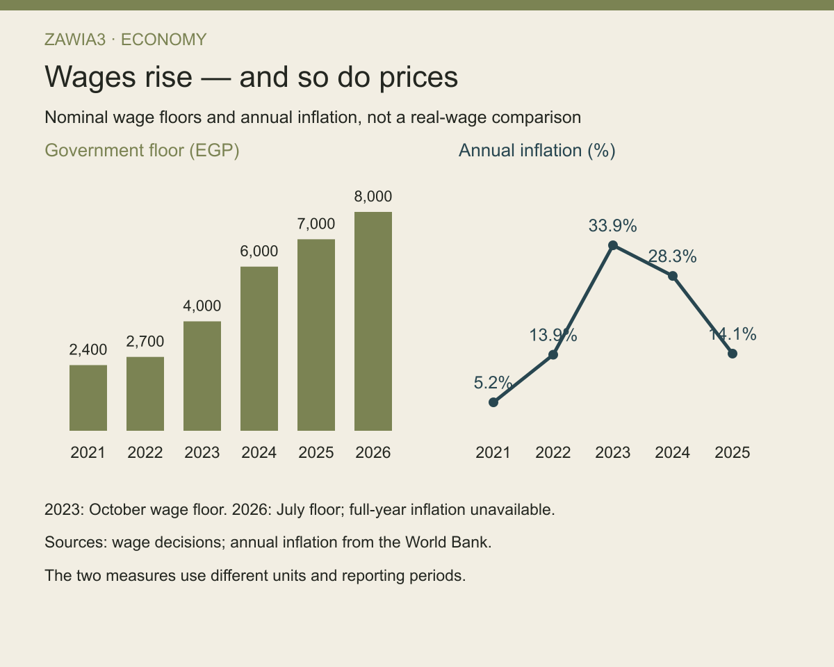 Minimum-wage infographic