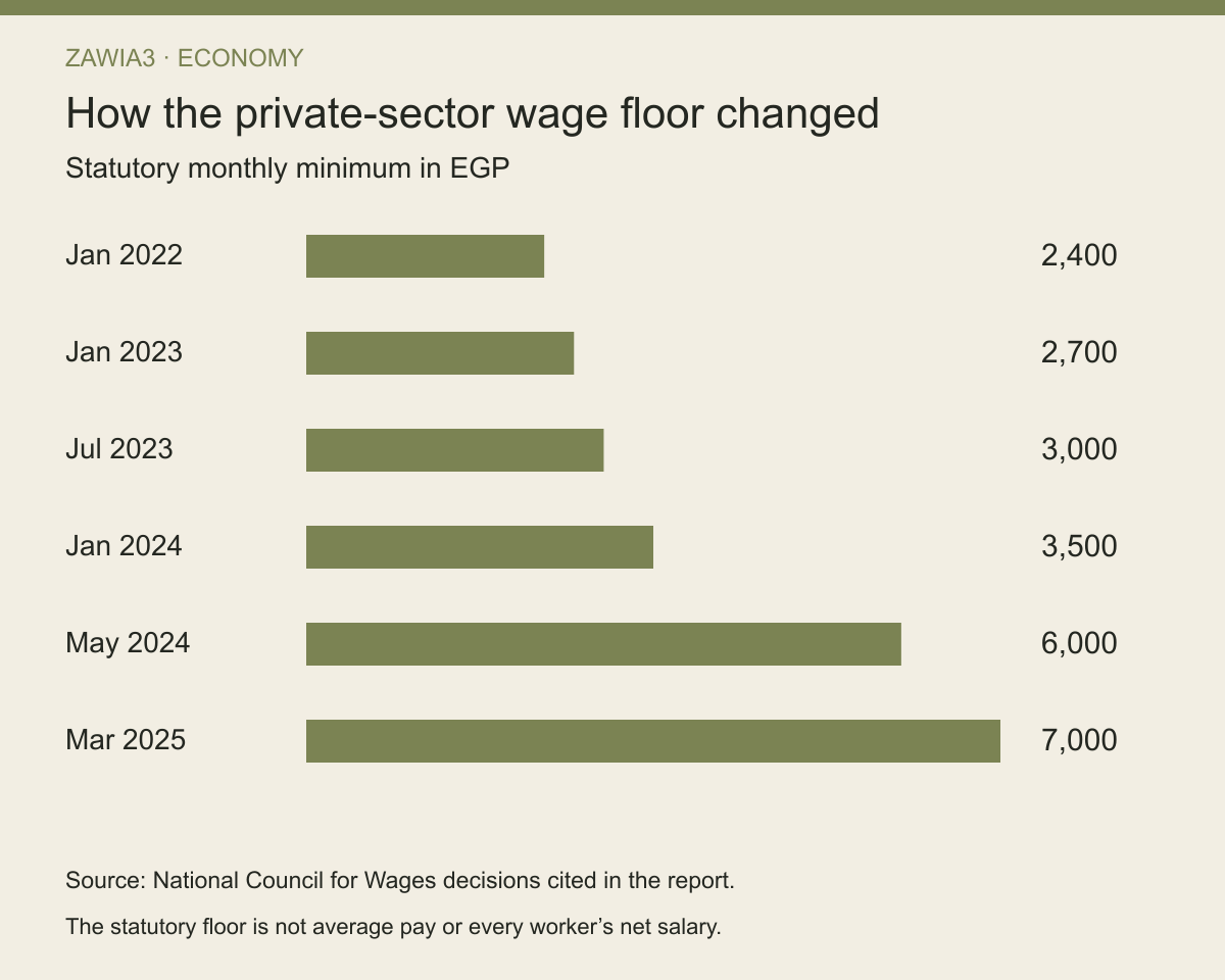 Minimum-wage infographic