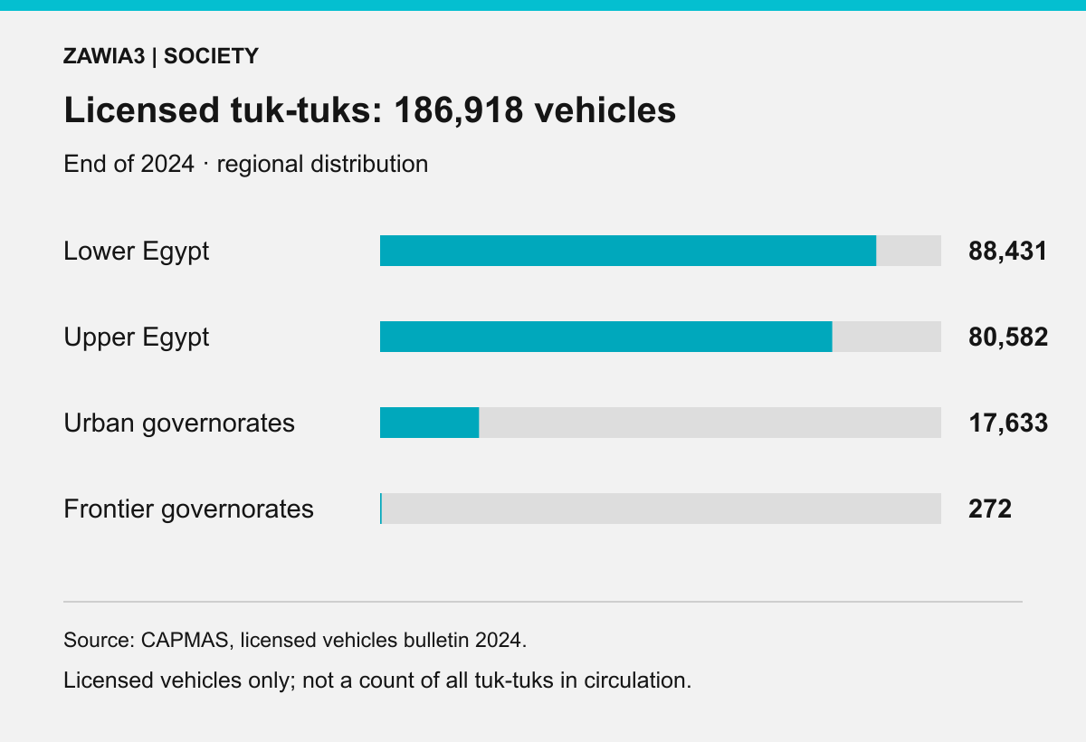 Regional distribution of licensed tuk-tuks at the end of 2024